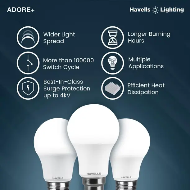 HAVELLS 9 W Basic Round B22 LED Bulb  (White) - Image 3
